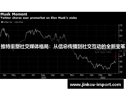 推特重塑社交媒体格局：从信息传播到社交互动的全新变革
